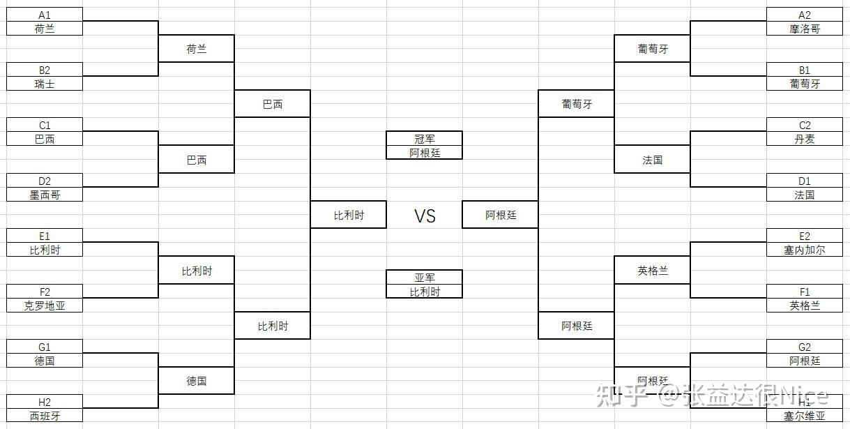 世界杯分组赛世界杯分组赛程表树状图