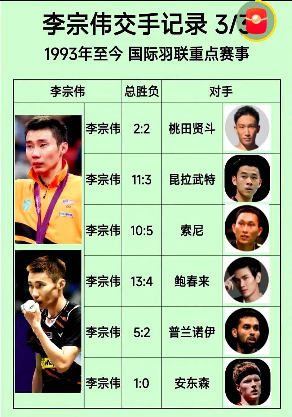 羽毛球历史羽毛球历史第二人